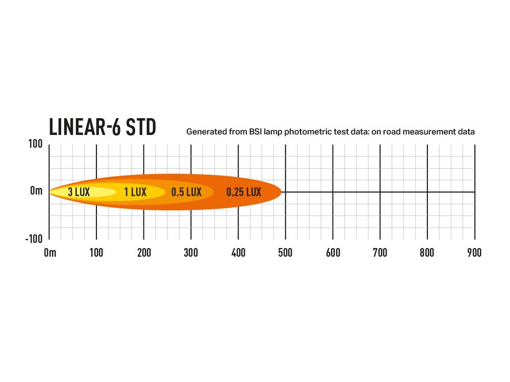 linear-6_-_photometric_web