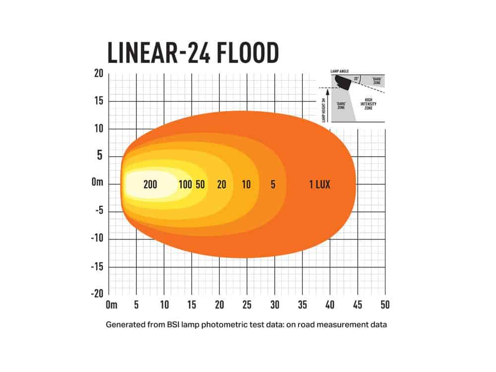 photometric-linear-24-flood_1000x750