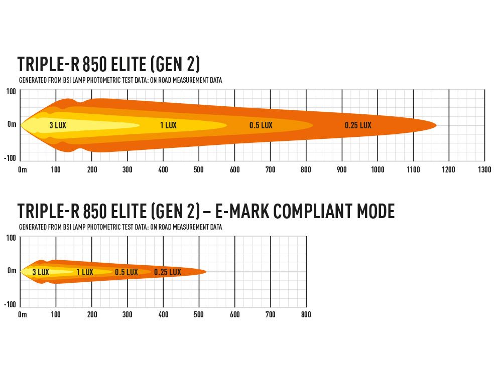 photometric_rrr-g2-850-elite-1000x750_1
